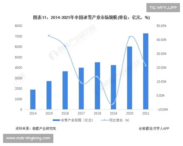 中国冰雪北冰南展战略实施二十年成果回顾与展望 中国冰雪北冰南展战略实施二十年成果回顾与展望